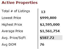 Read more about the article Hollywood Riviera Real Estate – October 2008