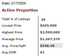 Read more about the article Hollywood Riviera Real Estate Update – February 17, 2009