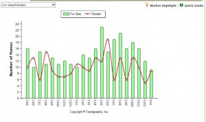 You are currently viewing Hollywood Riviera, Redondo Beach, Palos Verdes, Torrance and other South Bay Beach Cities – Low Inventory Still a Problem