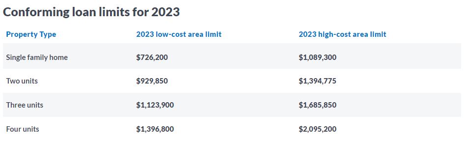 conforming loan limits 2023 los angeles county